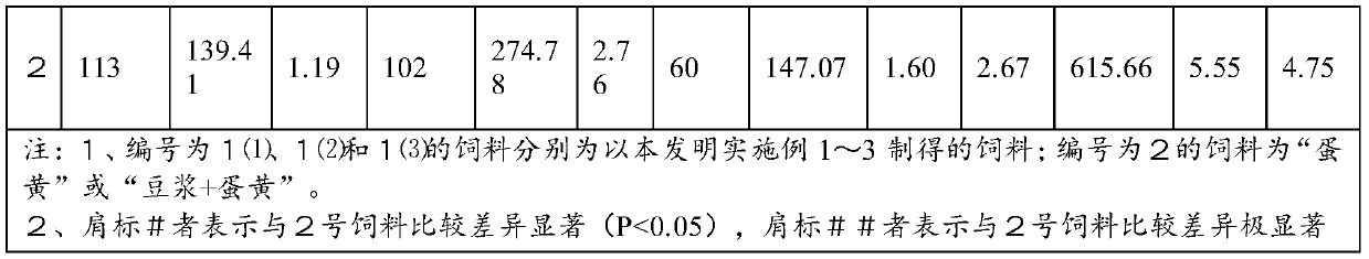 Experimental red crucian carp fry feed and application thereof