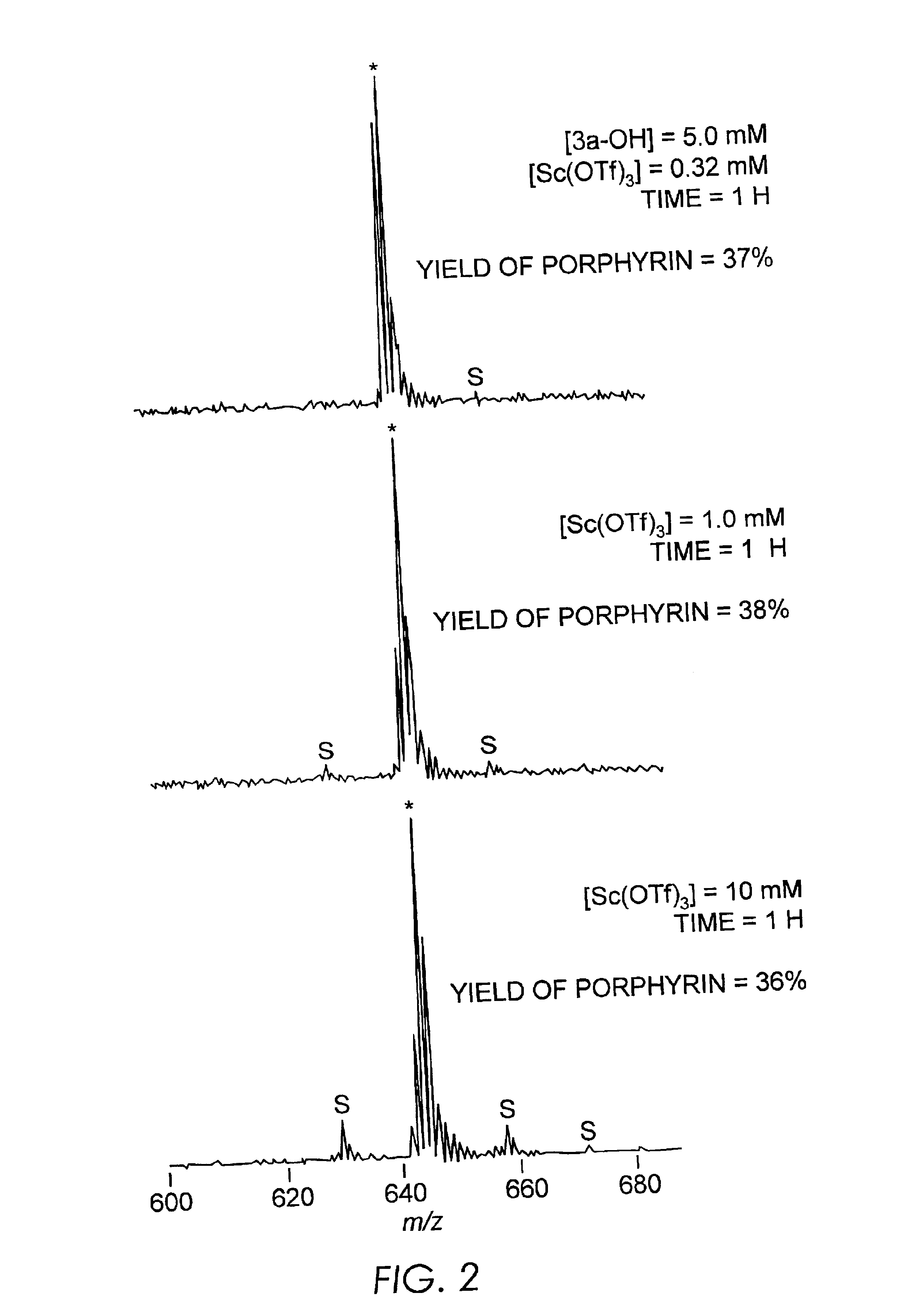 Methods of making porphyrins and related compounds with Lewis acids