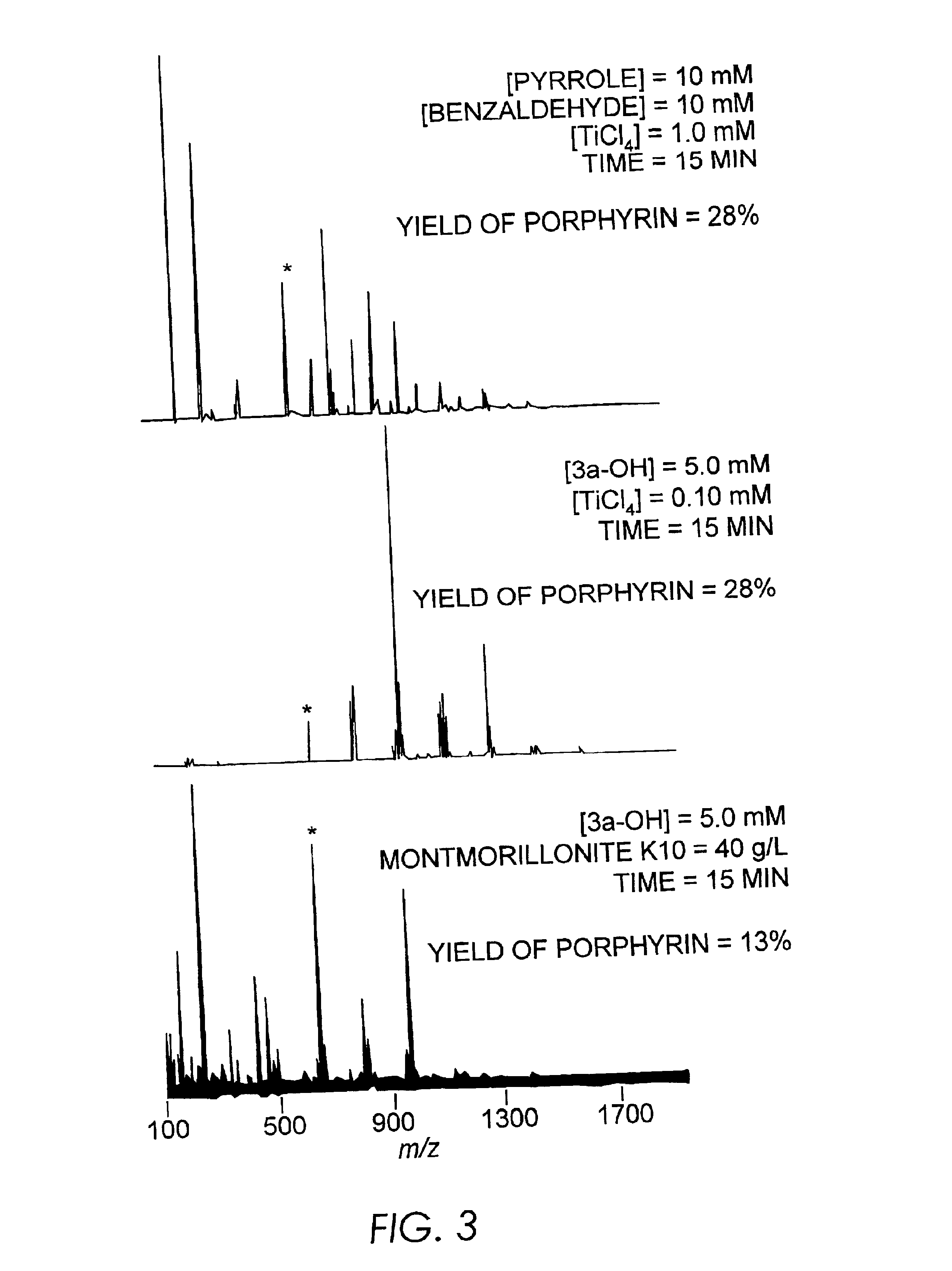 Methods of making porphyrins and related compounds with Lewis acids