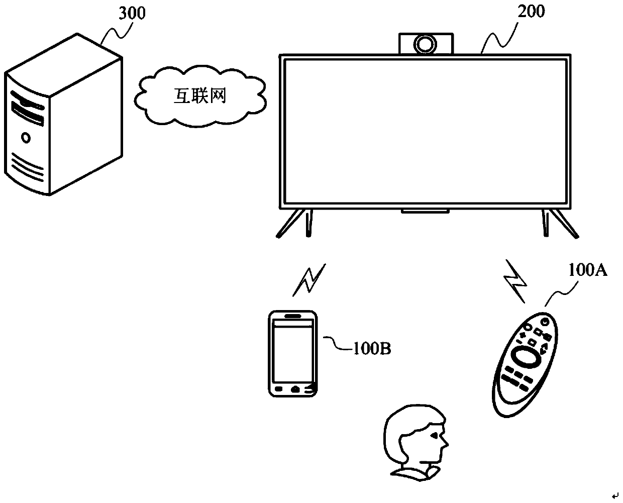 Display equipment, communication method and storage medium