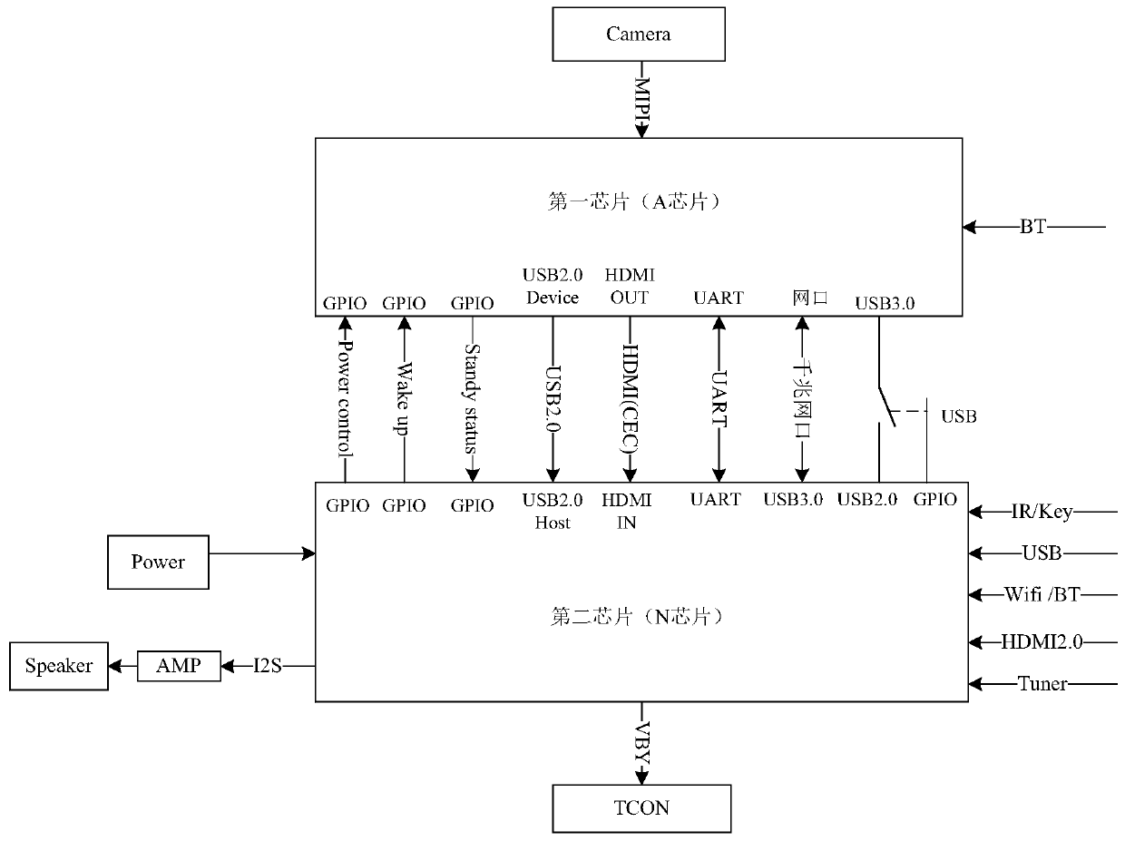 Display equipment, communication method and storage medium