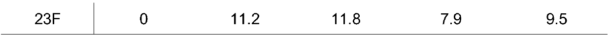 Streptococcus pneumoniae protein vaccine and preparation method thereof