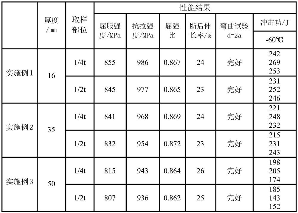 Medium carbon ferromanganese medium-thick steel for 800MPa engineering machinery and manufacturing method of medium carbon ferromanganese medium-thick steel