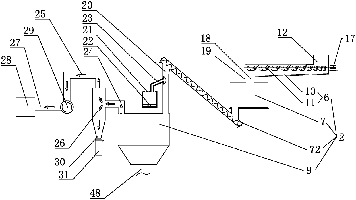 A treatment system for kitchen waste