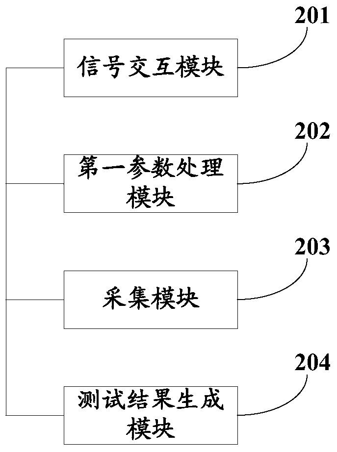 OAM test method and equipment for a communication system