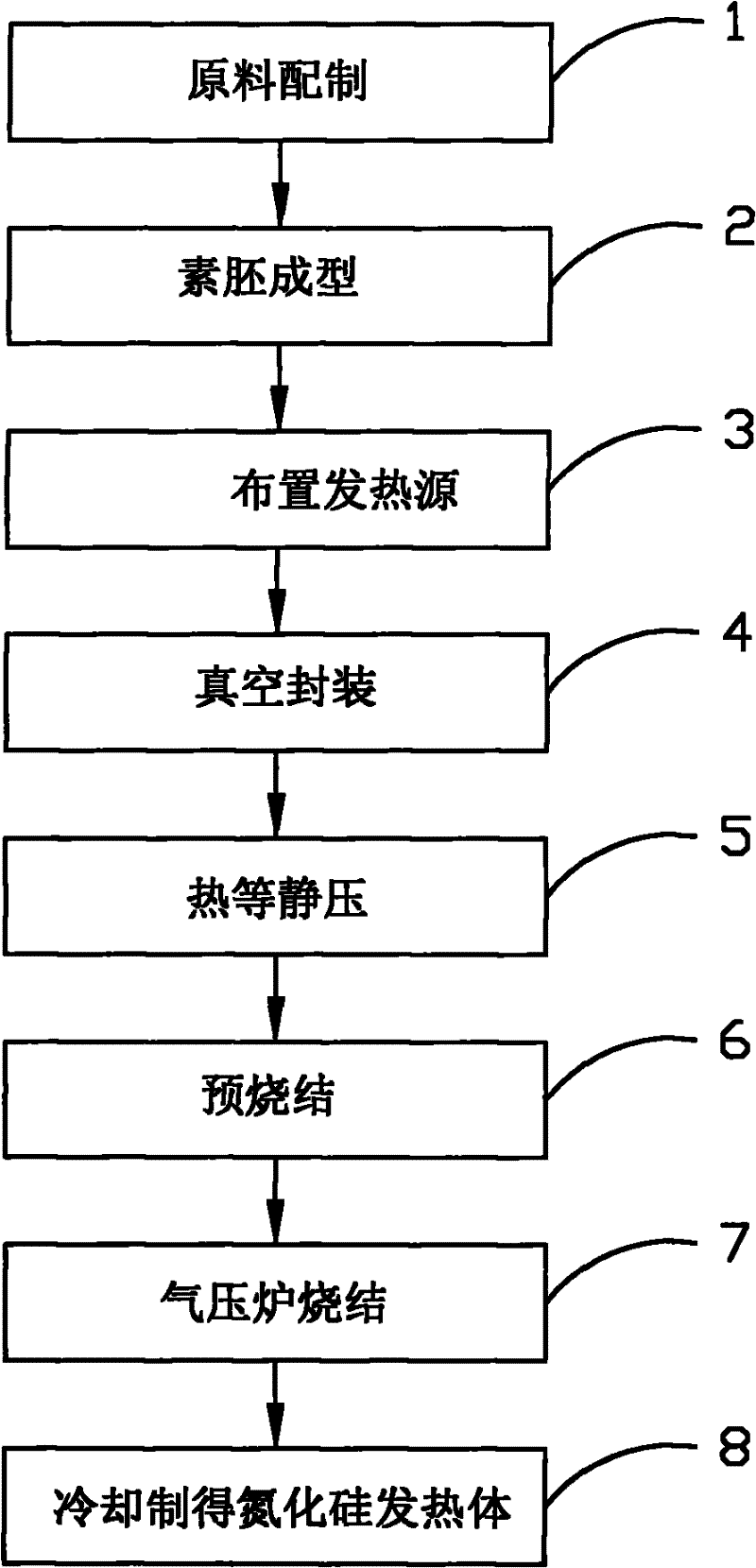 Silicon nitride heat generator and manufacturing method thereof