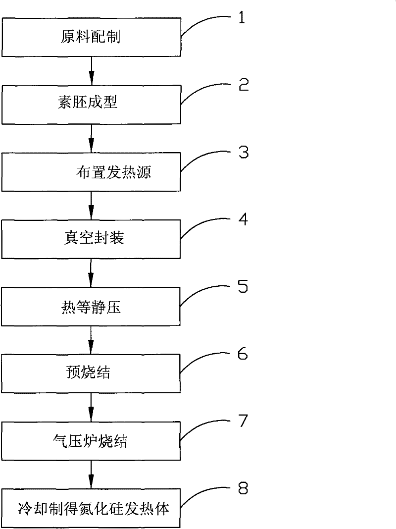 Silicon nitride heat generator and manufacturing method thereof