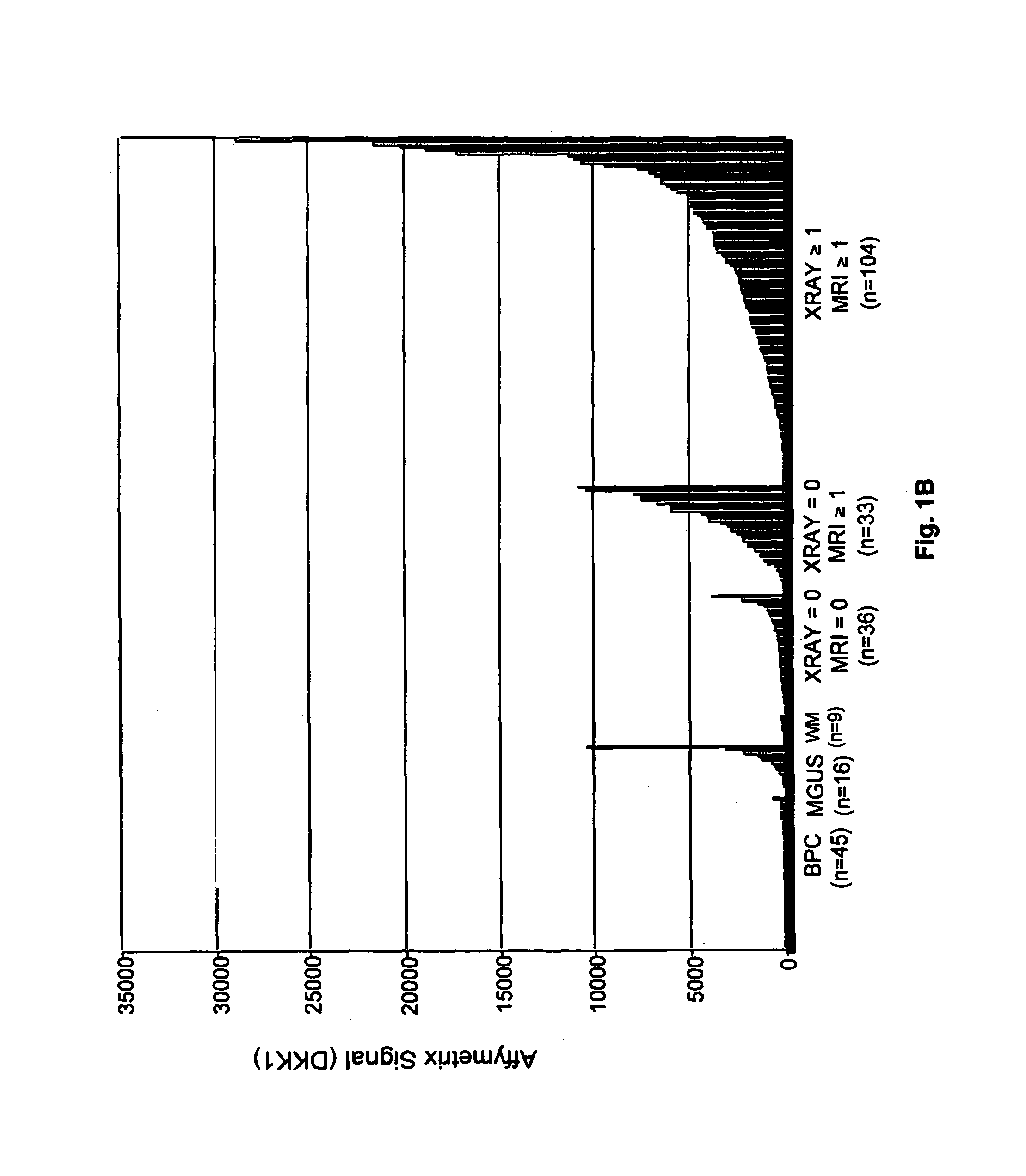 Molecular determinants of myeloma bone disease and use thereof