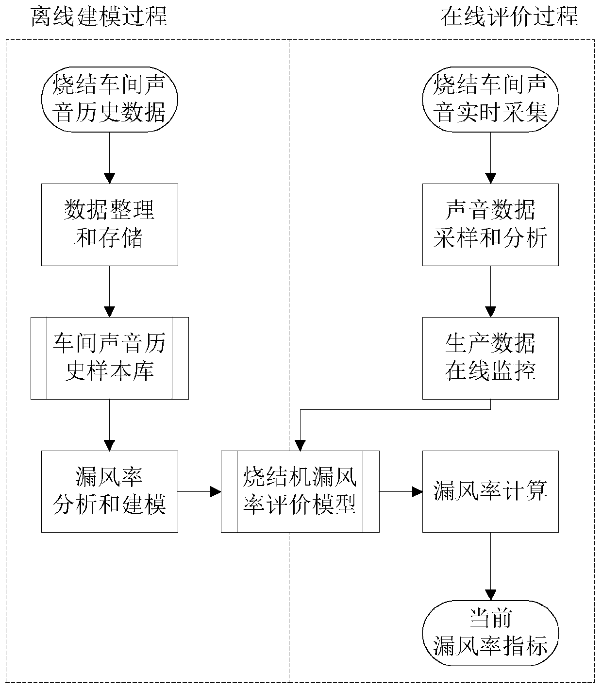 Method and system for air volume control of sintering machine based on sound source characteristics