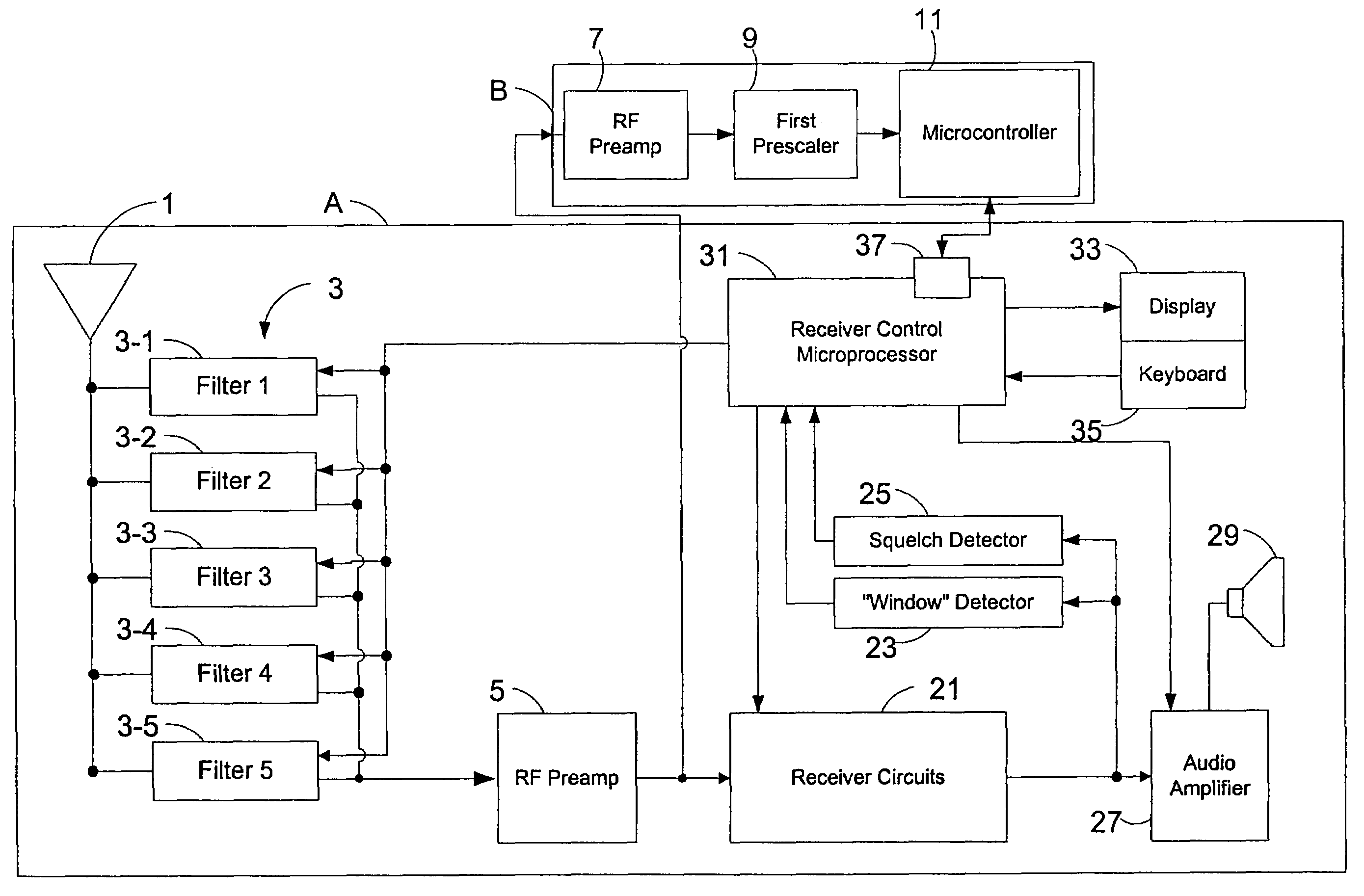 Signal detecting frequency counter