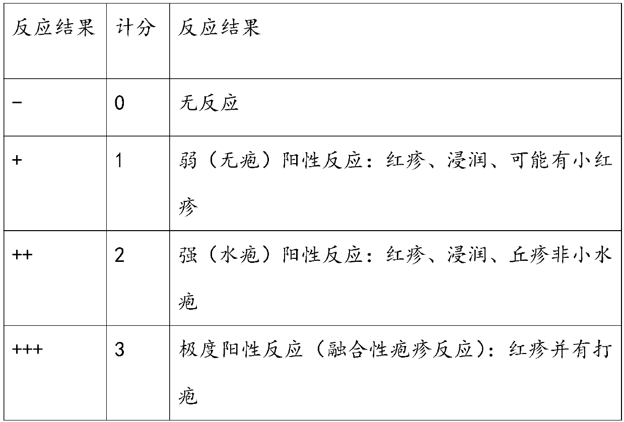 Water-holding and moisturizing essence and preparation method thereof