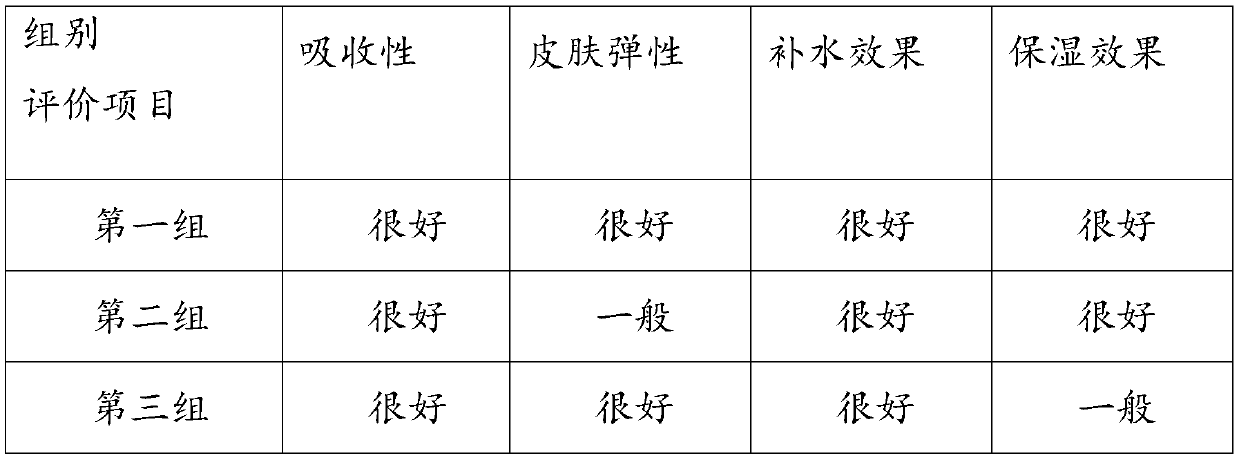 Water-holding and moisturizing essence and preparation method thereof