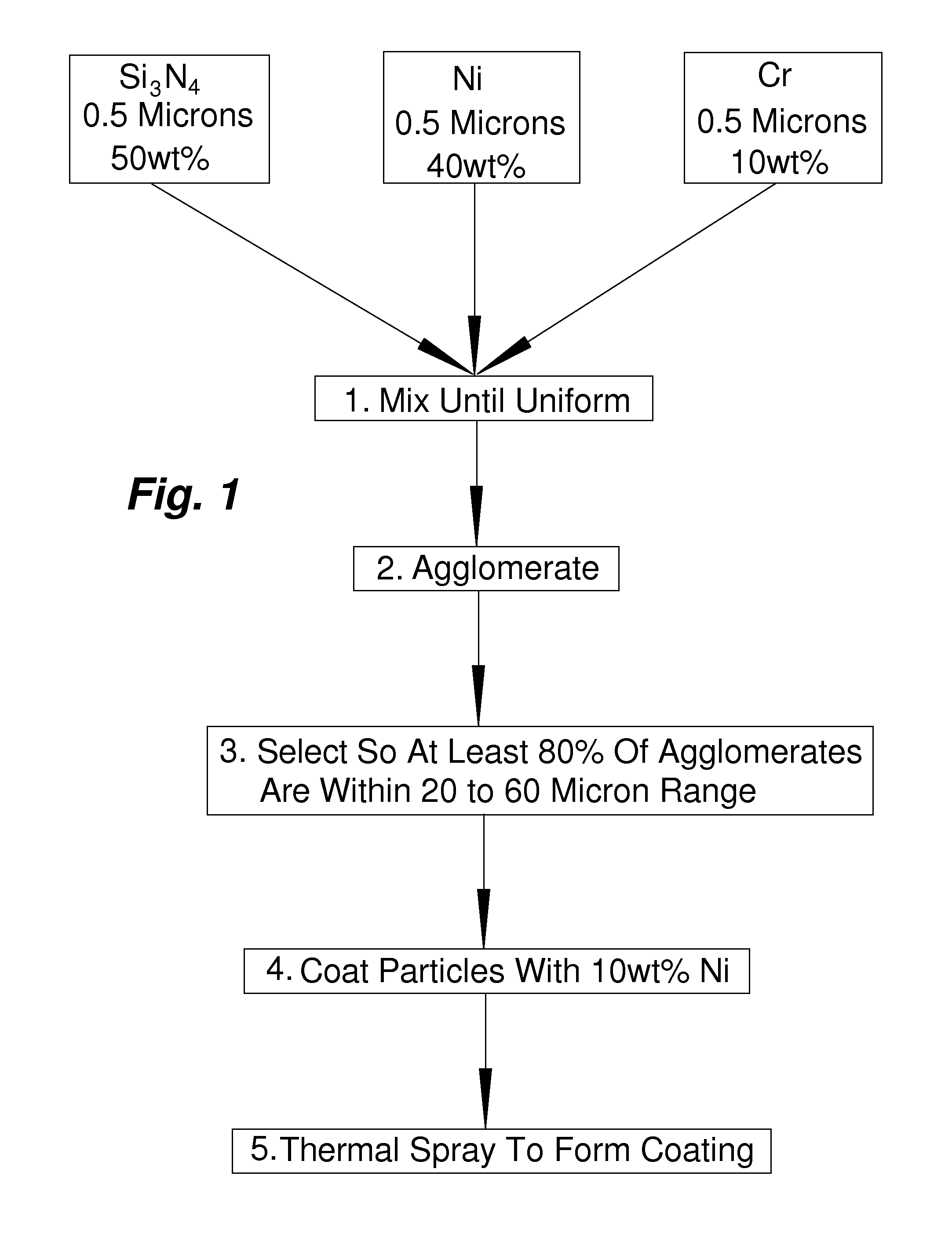 Coatings, composition, and method related to non-spalling low density hardface coatings