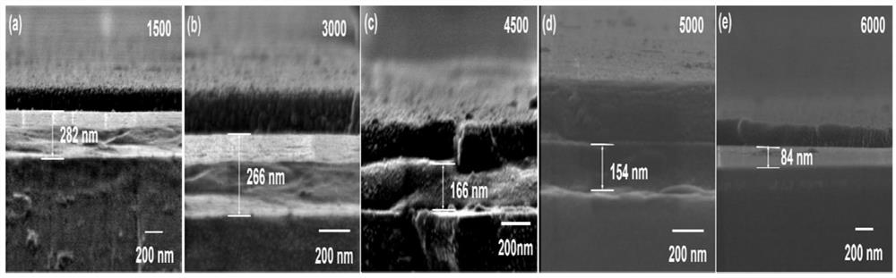 Semiconductor electric storage material and flexible electric storage device prepared therefrom and preparation method thereof