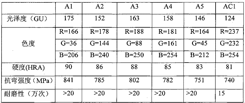 A kind of zirconia ceramic and its preparation method