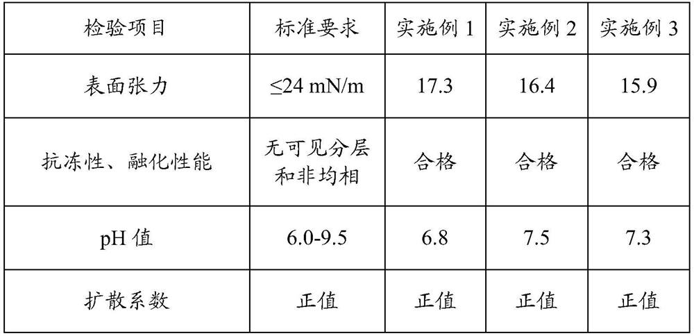 A high-performance and environment-friendly aqueous film-forming foam fire extinguishing agent