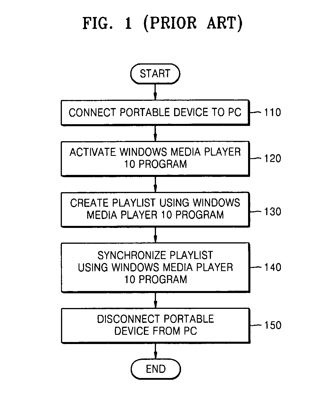 Method and apparatus to manage files for a portable device