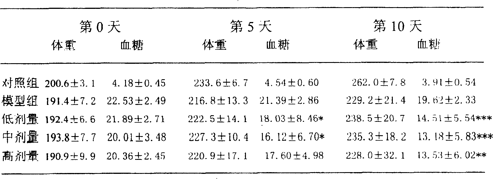 Active largehead atractylodes saccharide complex for reducing blood sugar and its prepn and use