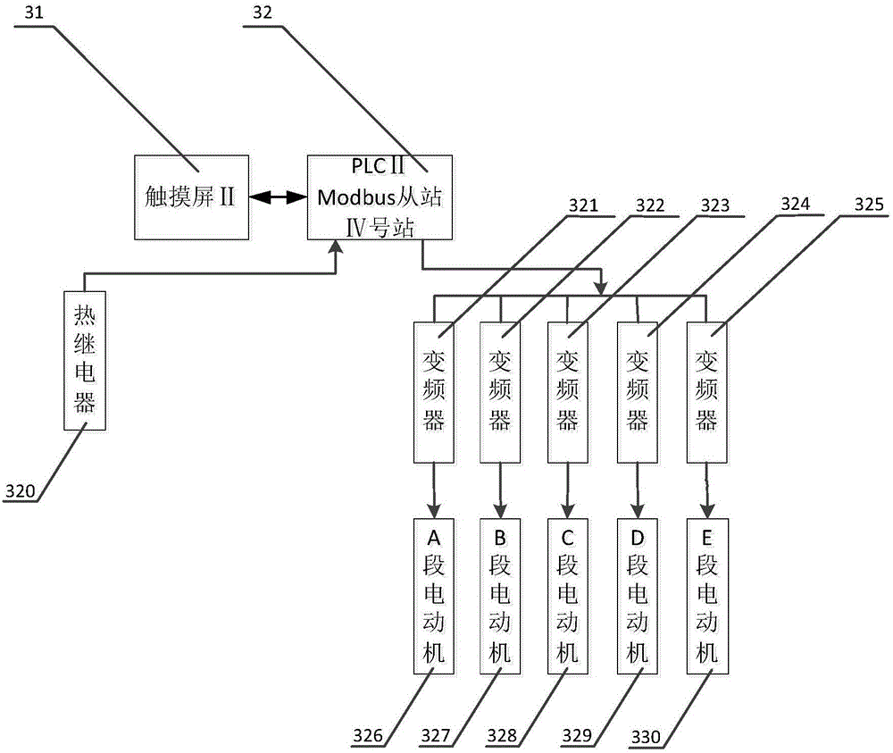 Distributive control system and control method thereof for glass magnesium board production line