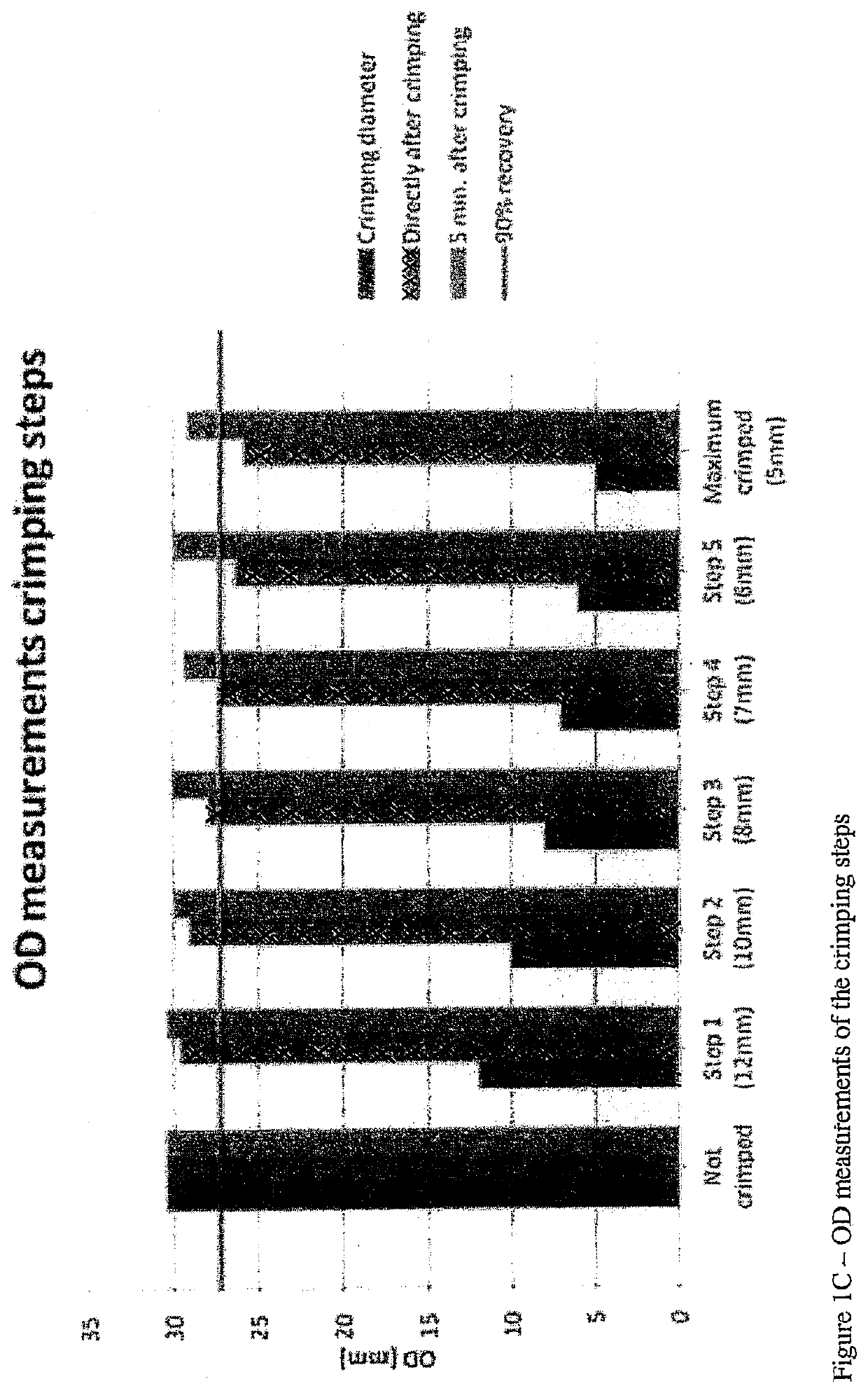 Methods for electrospin coating and laminating of endoluminal prostheses