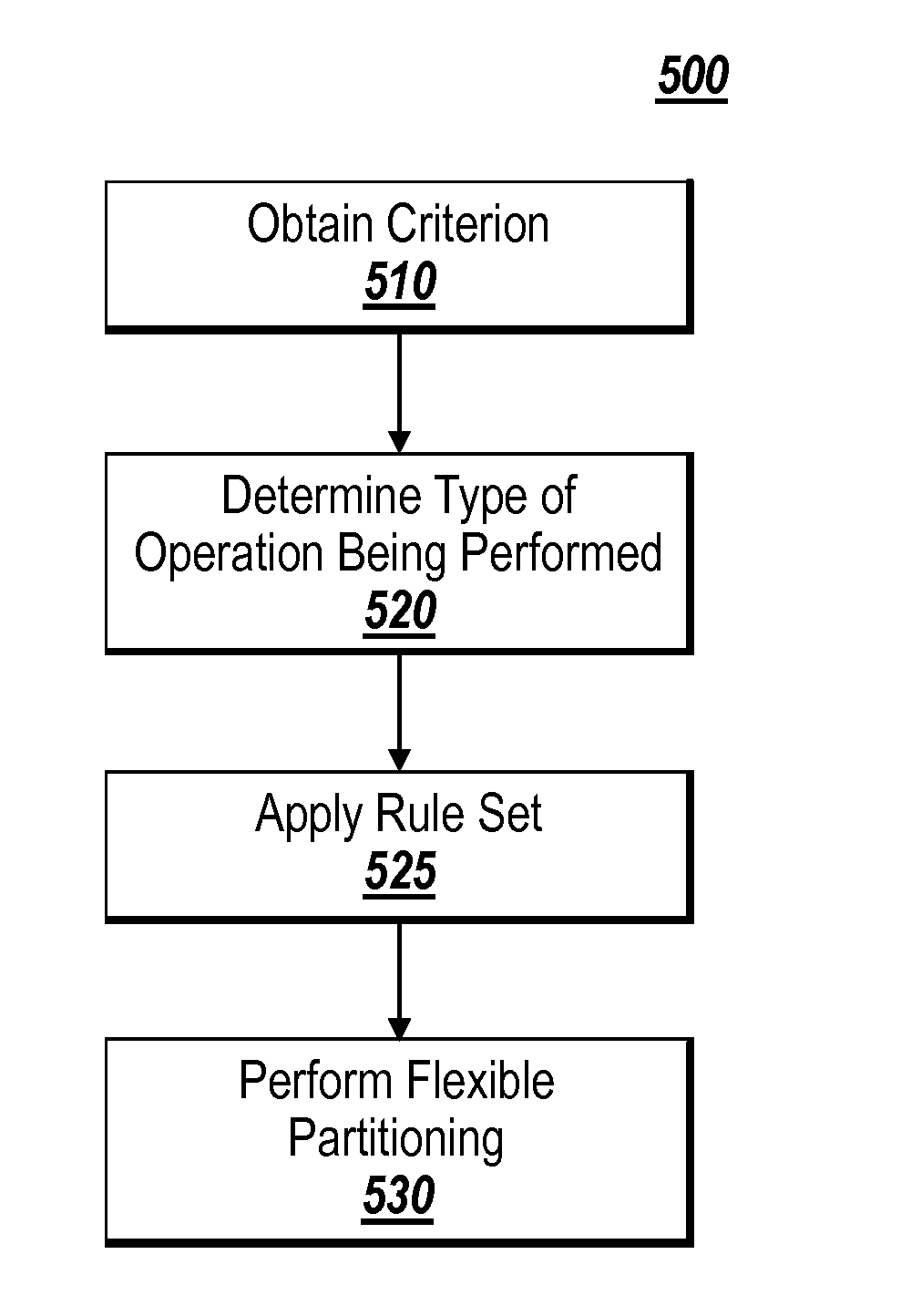 Partitioning distributed arrays according to criterion and functions applied to the distributed arrays