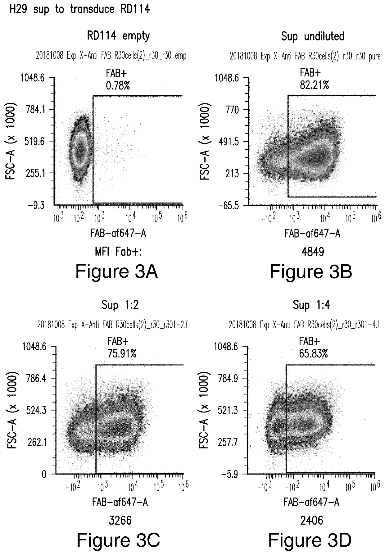 Mesothelin cars and uses thereof