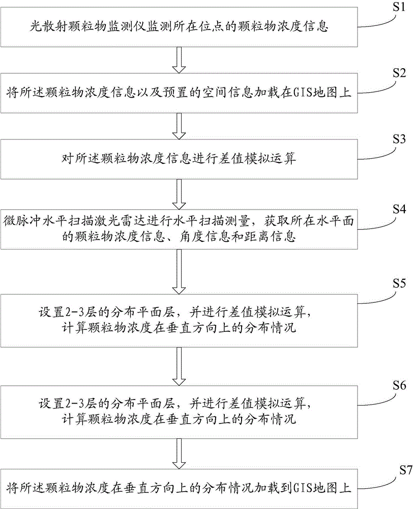 Regional particulate matter stereoscopic monitoring system and method