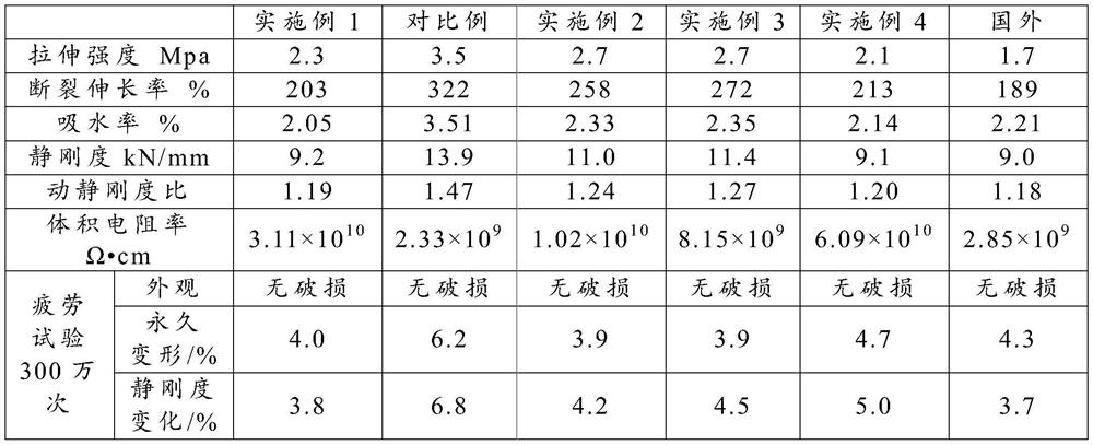 Anti-vibration and anti-corrosion polyurethane grouting composite material, preparation method and application