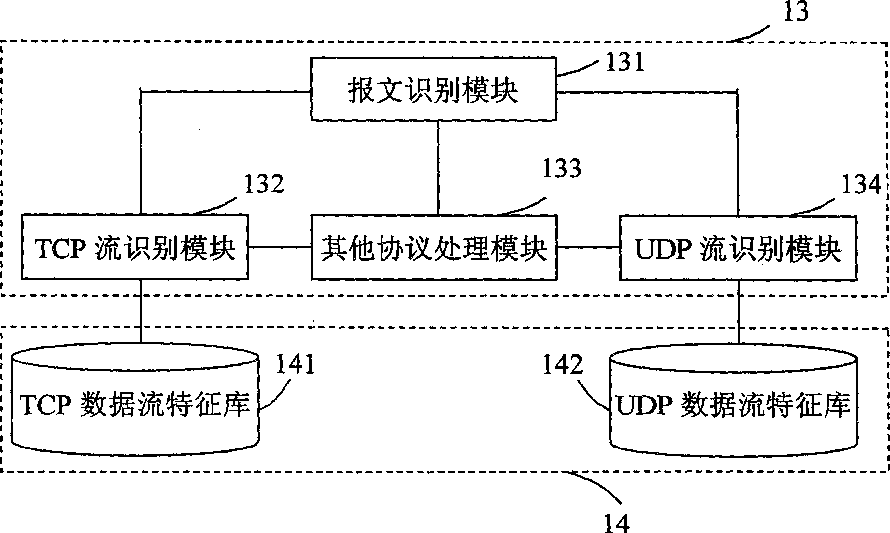 Network data flow recognizing system and method