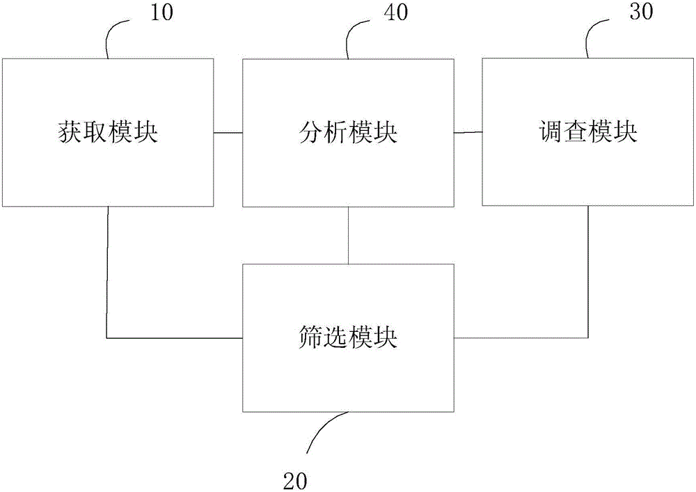 Target user concentration obtaining method and apparatus