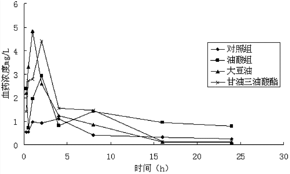 Mebendazole soft capsule