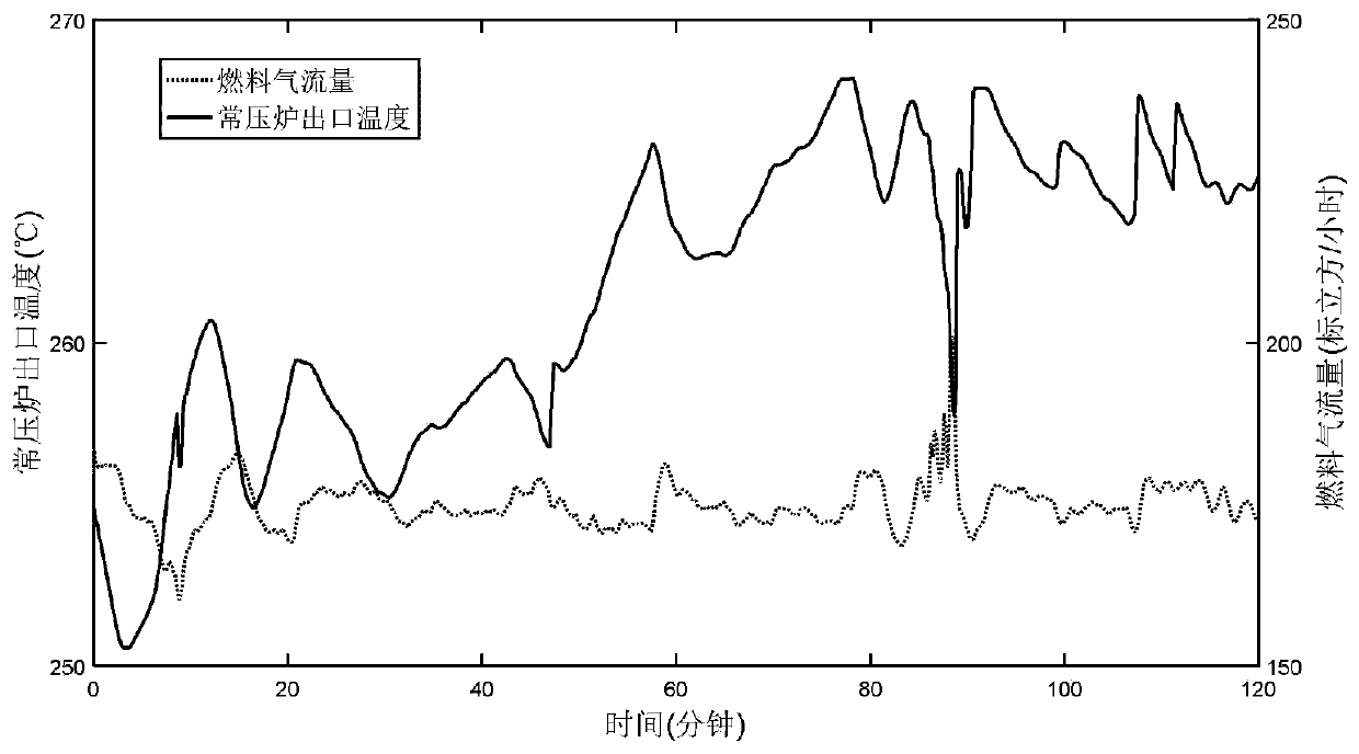 A kind of control method of atmospheric furnace beacon