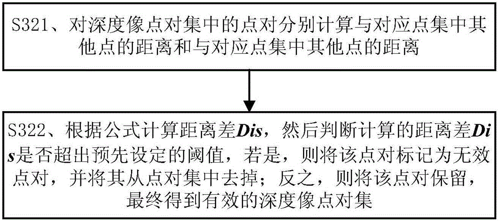 Depth image matching method based on ASIFT (Affine Scale-invariant Feature Transform)