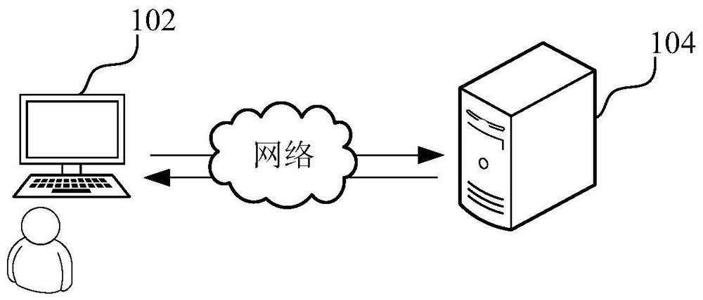 Project risk prediction method and system based on project development process