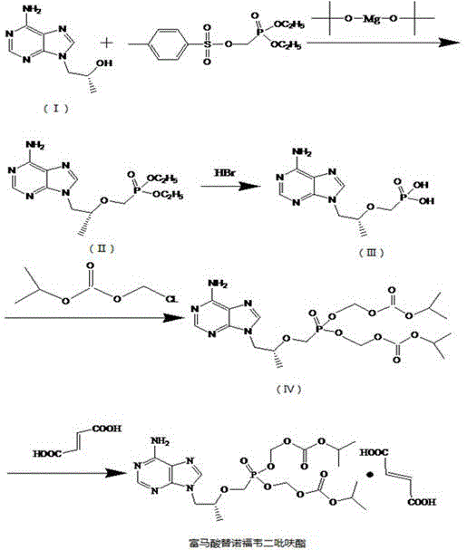 Preparing method for realizing industrial mass production of tenofovir disoproxil fumarate