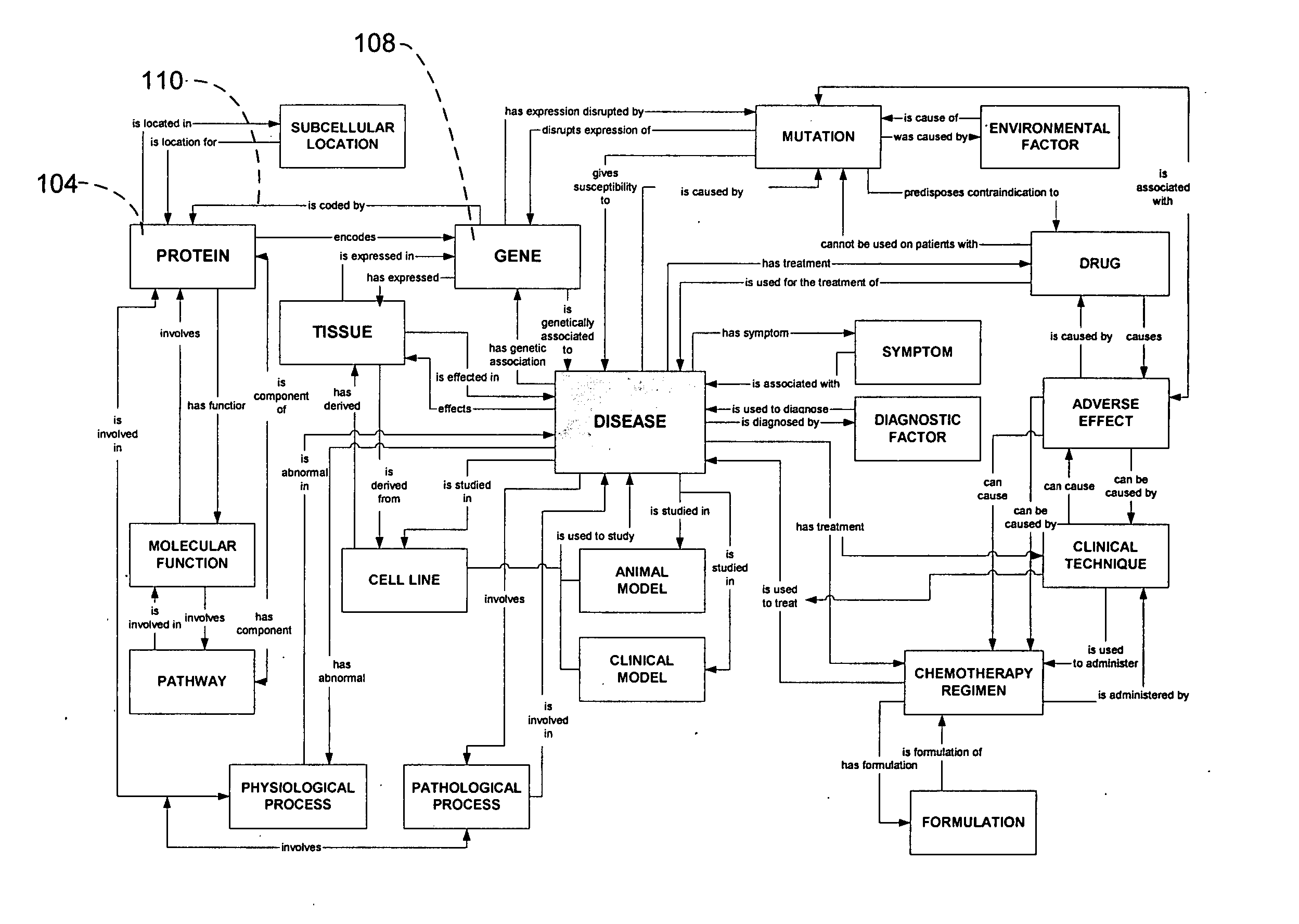 System and method for creating, editing, and utilizing one or more rules for multi-relational ontology creation and maintenance