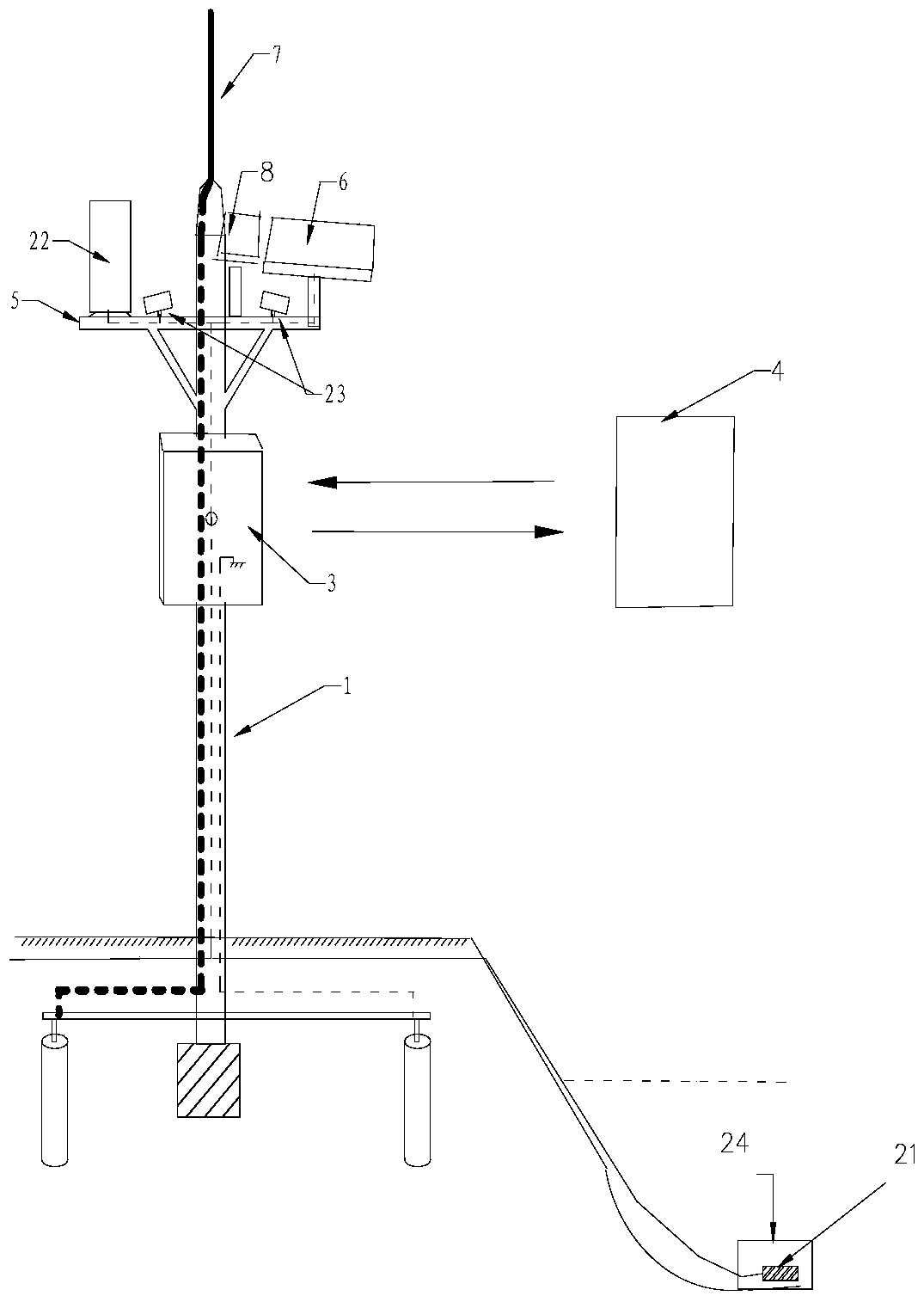 An automatic forecasting system for reservoir water and rain