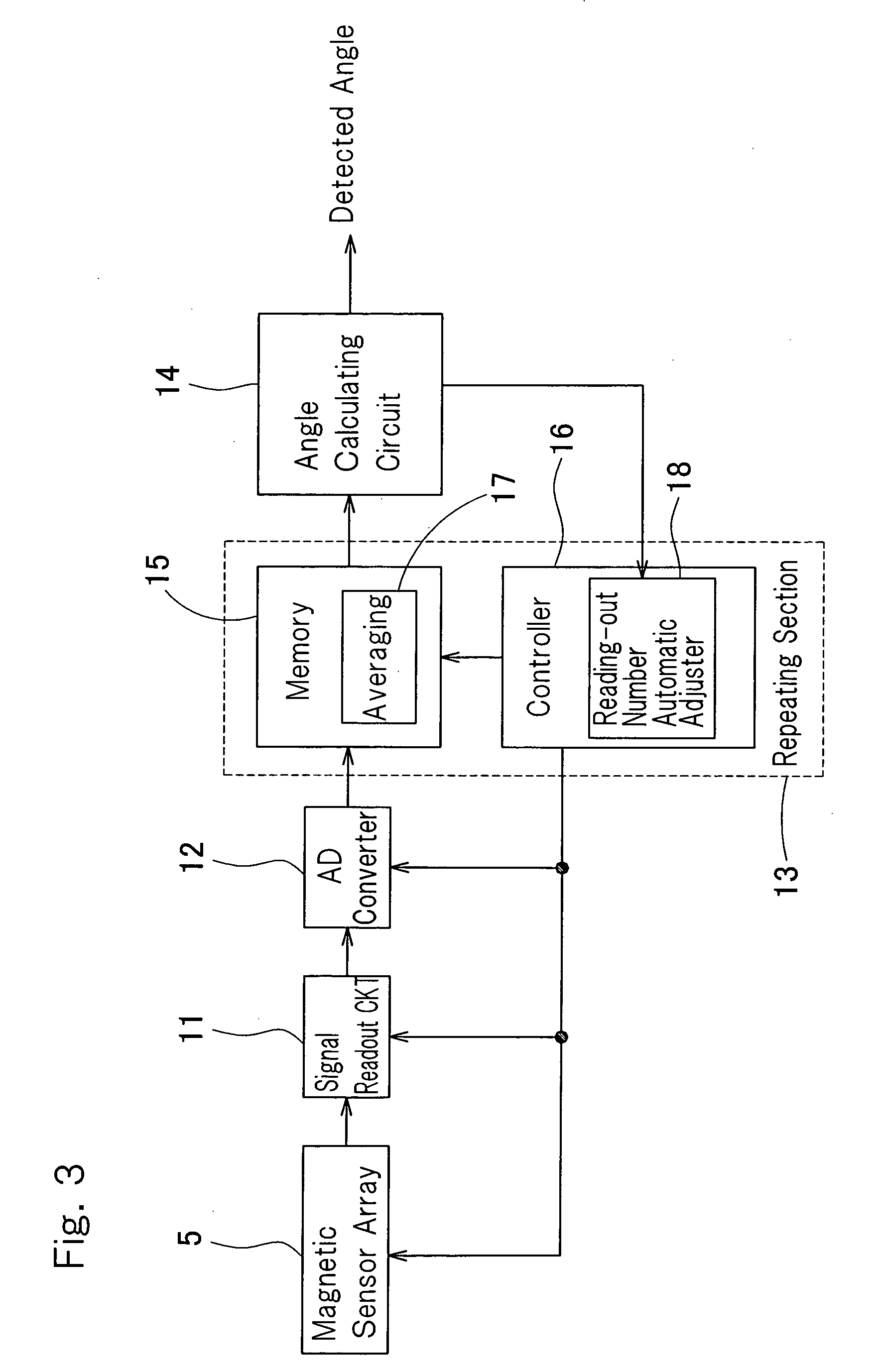 Rotation sensor and bearing assembly using the same