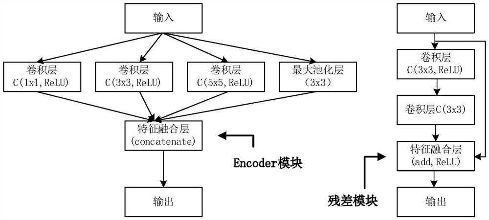 SAR image ship classification method fusing dual-polarization features