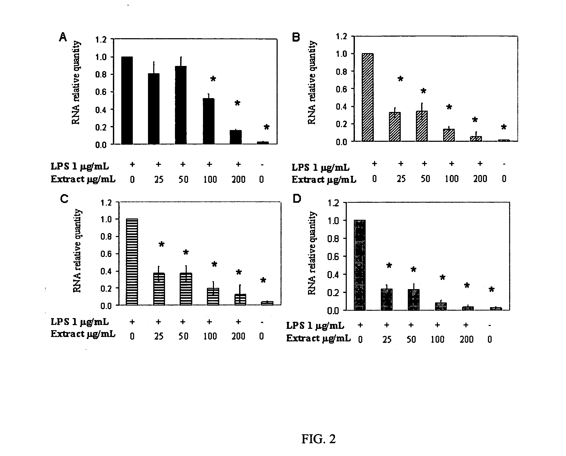 In vitro and in vivo Anti-inflammatory effects of a sesquiterpene lactone extract from chicory (cichorium intybus l.)