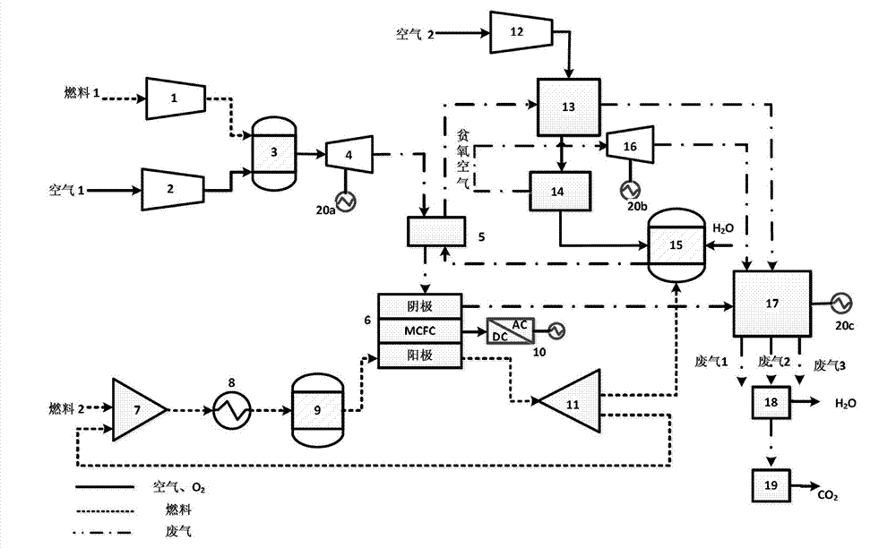 Hybrid power system using normal pressure MCFC (molten carbonate fuel cell) to recover CO2 in exhaust gas of gas turbine