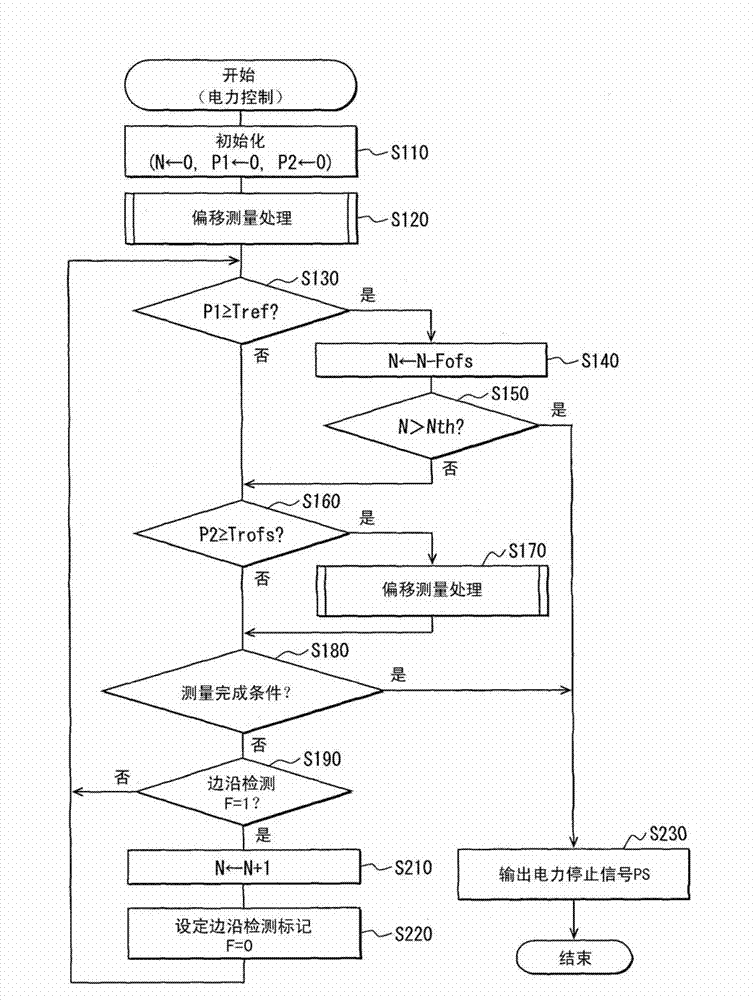 Electric power detection system