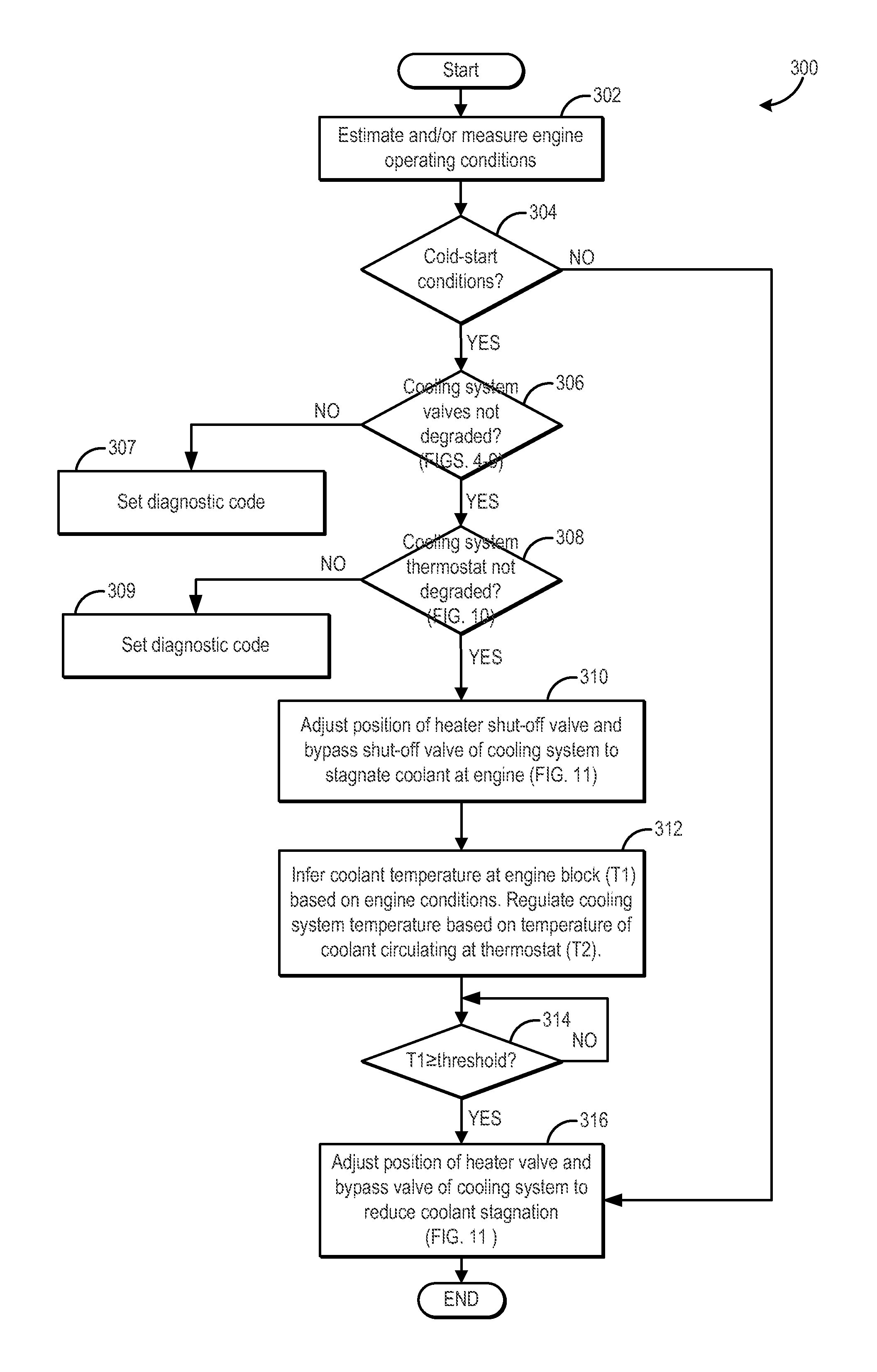 Engine cooling system control