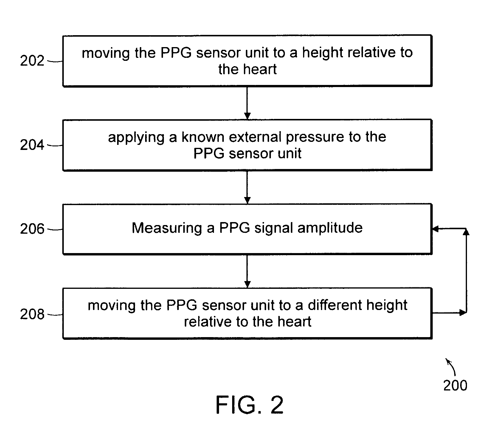 Wearable blood pressure sensor and method of calibration