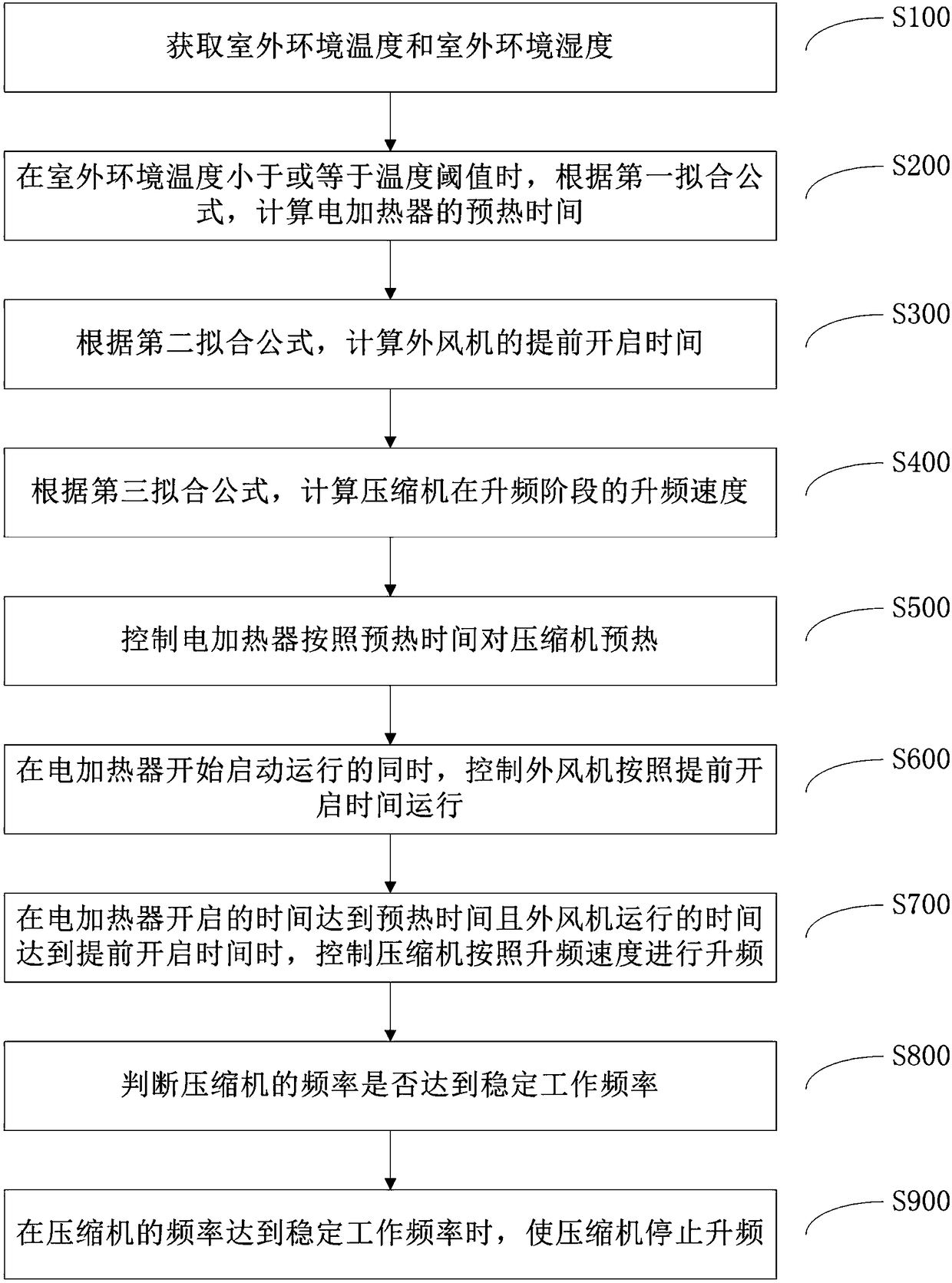 Control method of air conditioner under heating mode