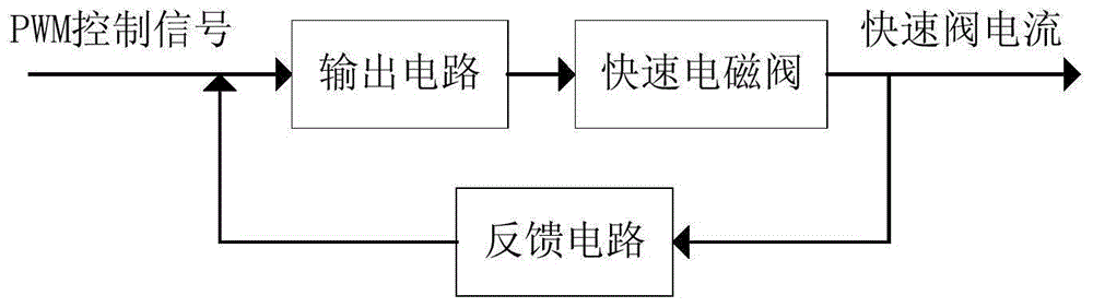 Drive and control circuit for fast solenoid valve