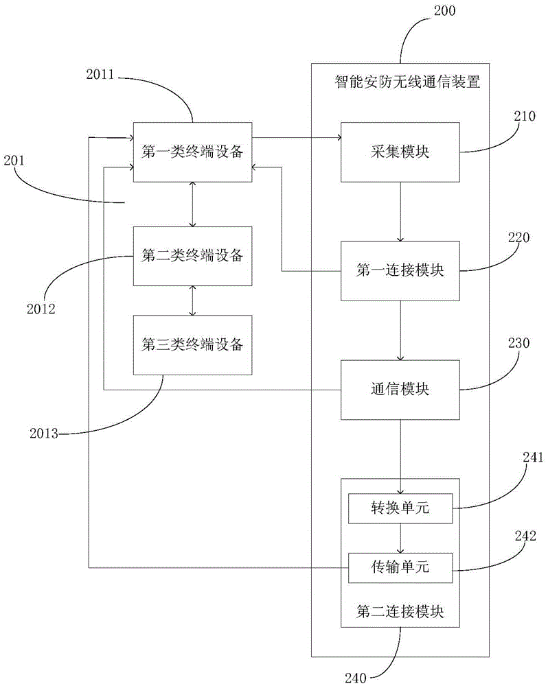 Intelligent security wireless communication device and method