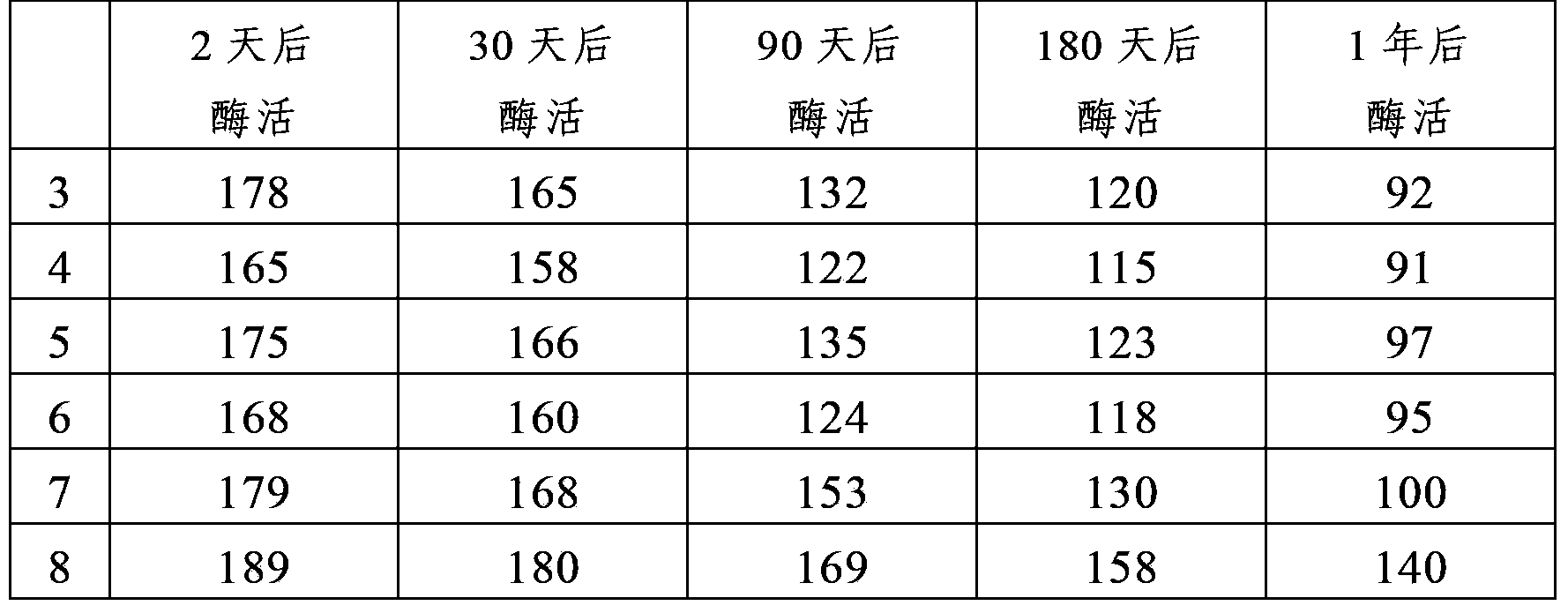 Cu and Zn-rh SOD cosmetic composition for removing freckle, whitening skin and resisting wrinkles