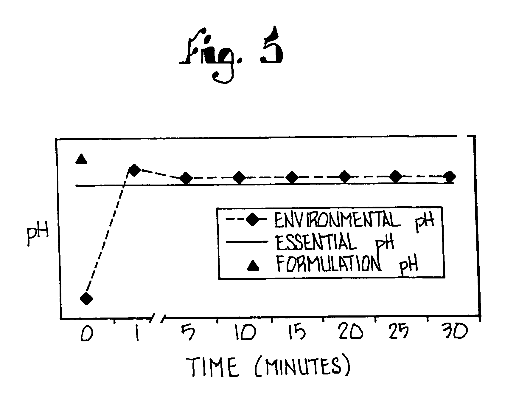 Substituted benzimidazole dosage forms and method of using same