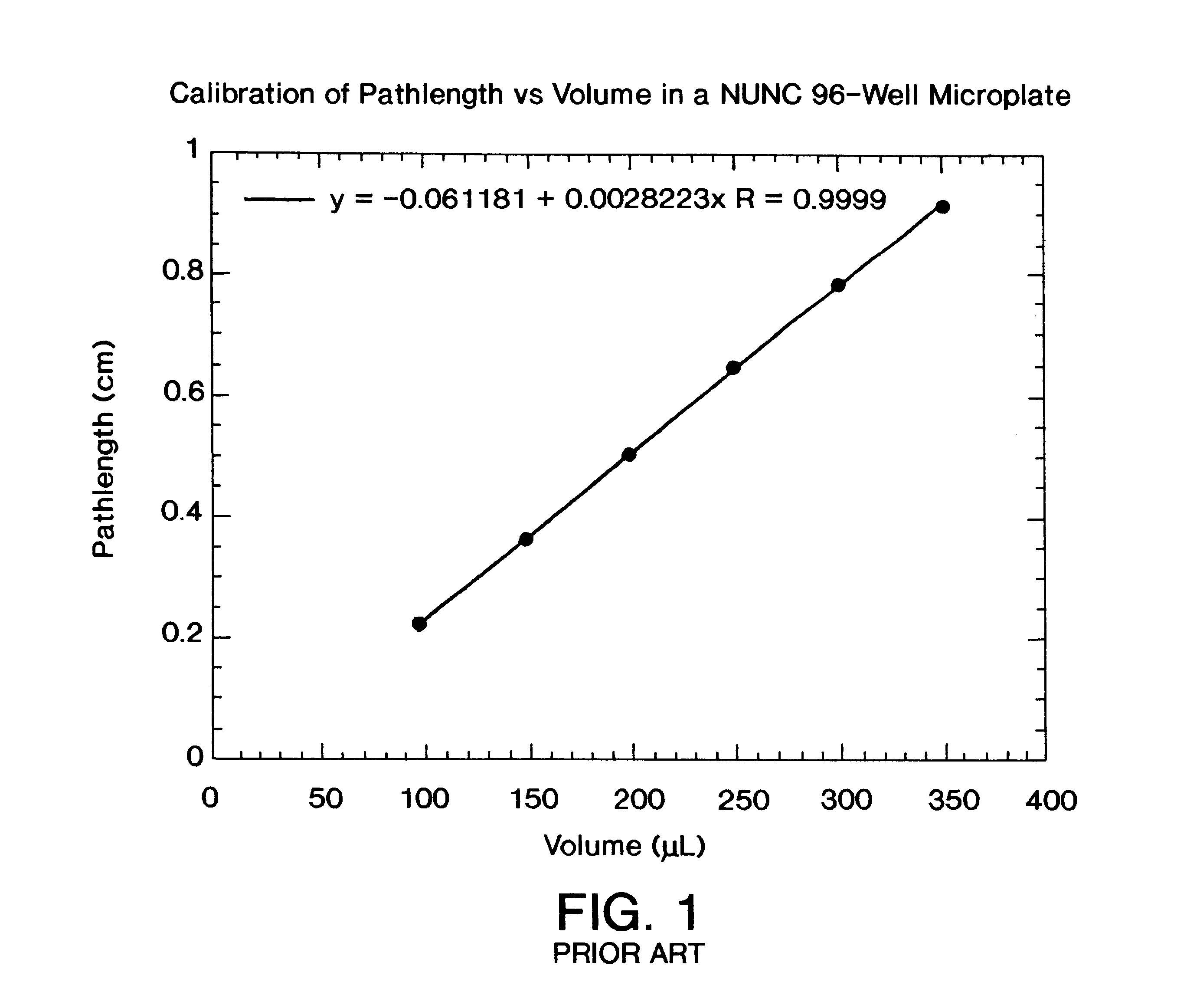 Vertical-beam photometer for determination of light absorption pathlength